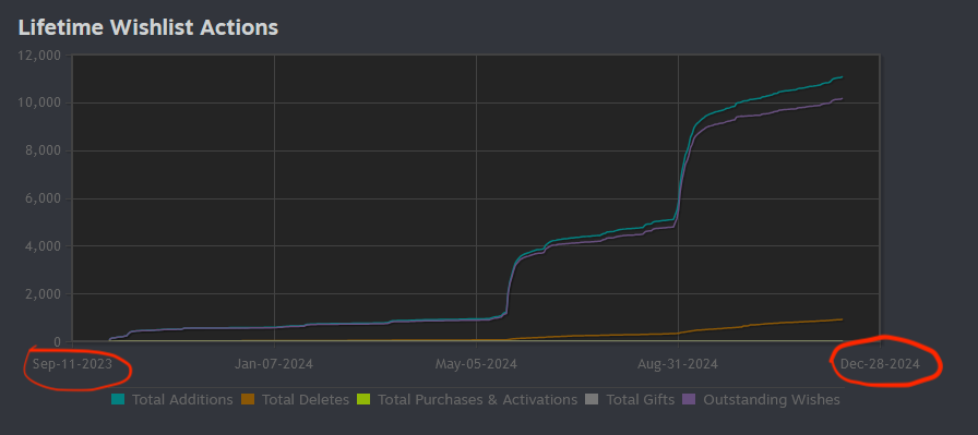 Dev Log to Social